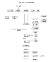 气体灭火系统的工作原理是什么呢? 气体灭火系统的工作原理是什么呢?