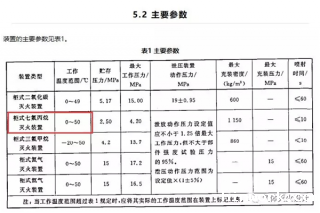 七氟丙烷气体灭火系统需要在什么样的环境温度下? 七氟丙烷气体灭火系统需要在什么样的环境温度下?