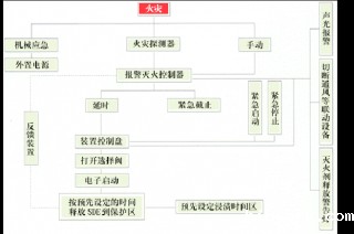 SDE气体灭火系统是什么? SDE气体灭火系统是什么?
